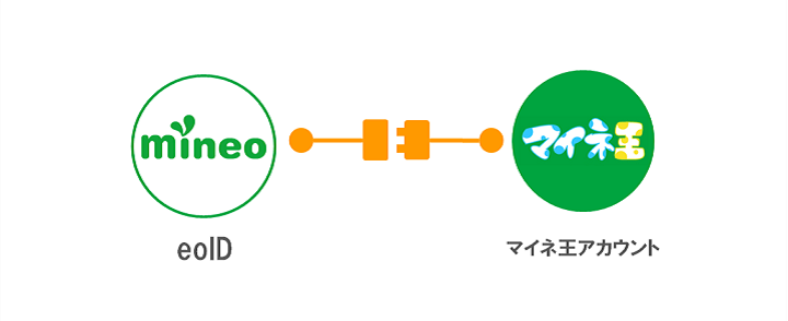eoIDとの連携