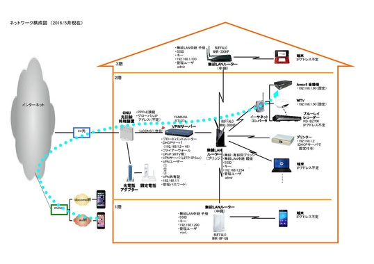 データ通信 自宅vpn L2tp Ipsecパススルーは自分でポートマッピング設定できますか Q A マイネ王