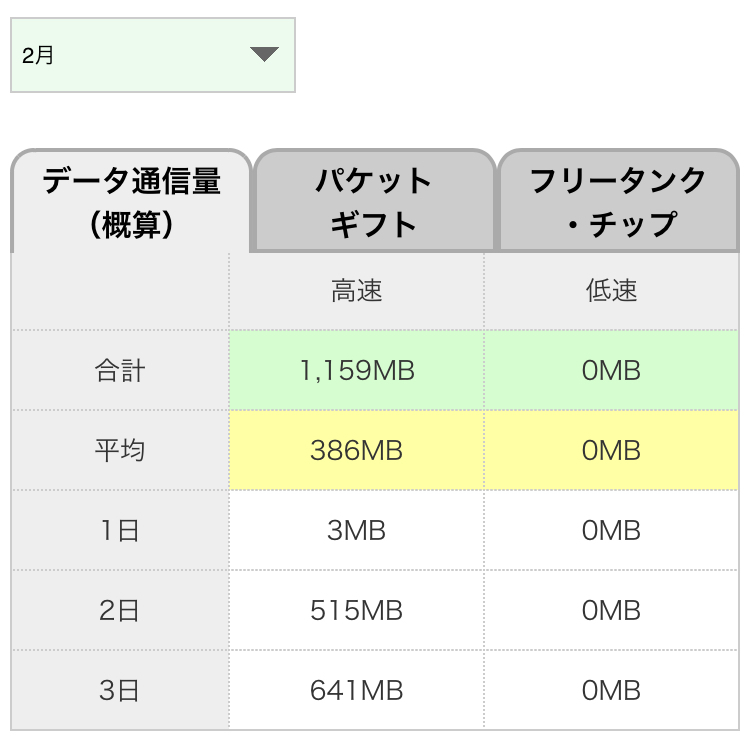 データ通信 パケットの表の見方について教えてください Q A マイネ王