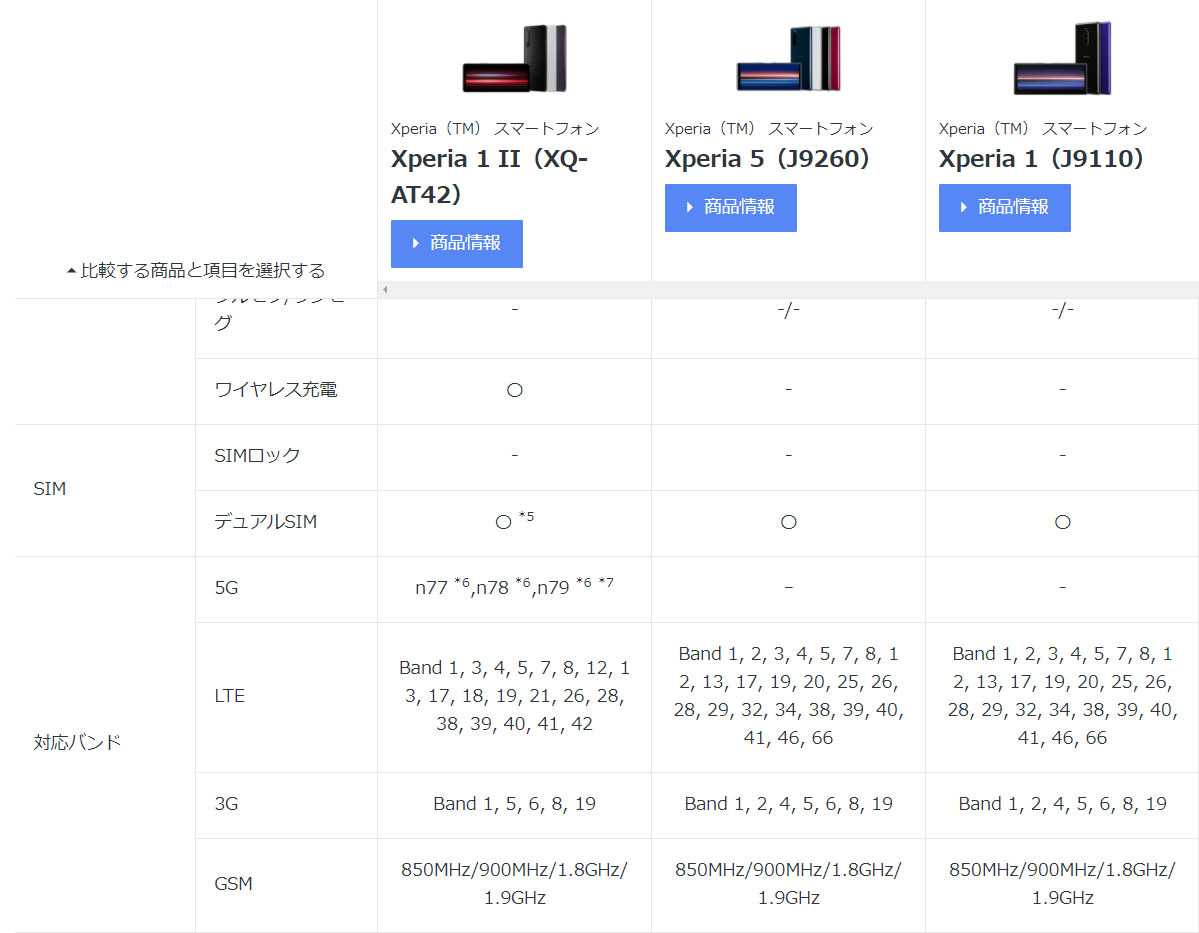 その他 Band18とband26の違いについて Q A マイネ王