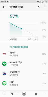 マイネ王 mineo