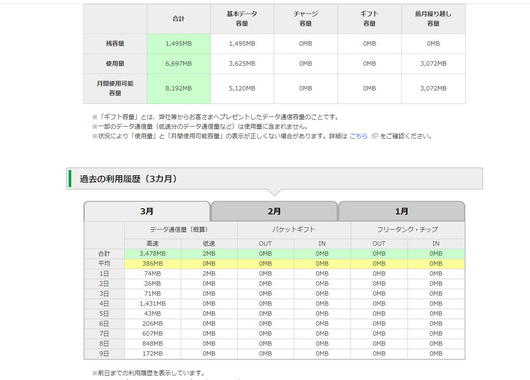 通信容量 通信制限 データ使用量がおかしい Q A マイネ王