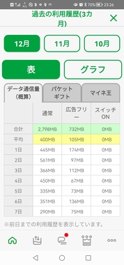 Screenshot_20231208_232650_jp.mineo.app.mineoapp.jpg