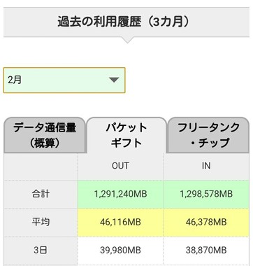 データ通信 繰越しパケットの上限 Q A マイネ王