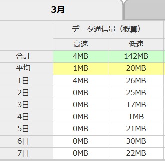 Screenshot-2018-3-8_データ通信量明細照会.png
