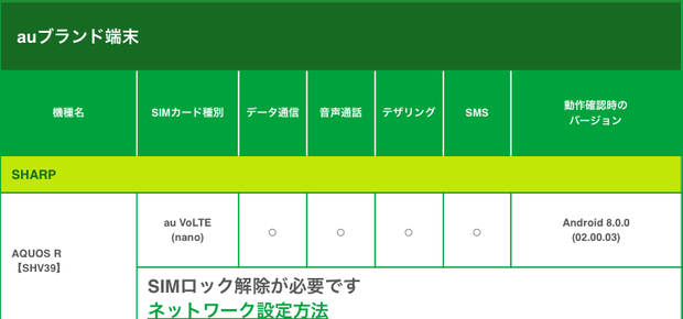 データ通信 Aquos R Shv39のsimのサイズをお願いします Q A マイネ王 データ通信 Aquos R Shv39のsimのサイズをお願いします Q A マイネ王