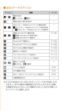 マイネ王 mineo