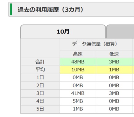 Screenshot_2018-10-06_データ通信量明細照会.png
