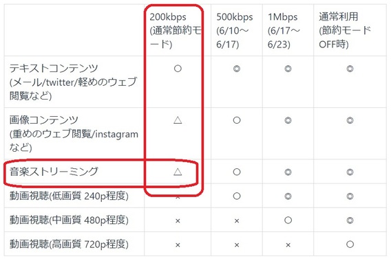 データ通信 ラジコ Q A マイネ王