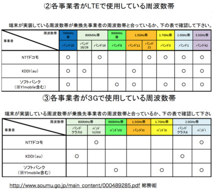 データ通信 ドコモと電波状況の違い Q A マイネ王