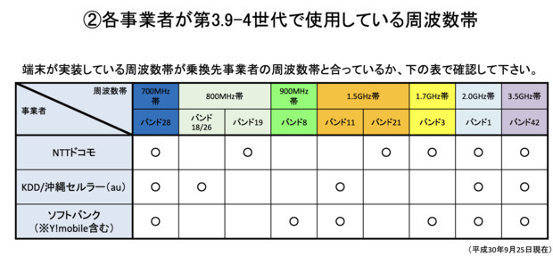 データ通信 Au Lte 対応エリアなのに繋がりません Q A マイネ王