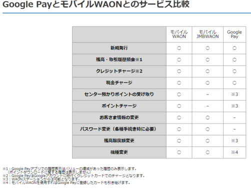 Screenshot_2020-05-15_Google_Payアプリとは_電子マネー_WAON__ワオン__公式サイト.png