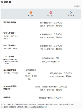 Screenshot_2020-05-31_料金表（契約・手続き）｜格安スマホ・SIM【mineo(マイネオ)】.png