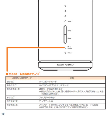 Speed_Wi-Fi_HOME_L01_Mode_LED.png