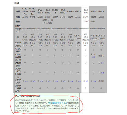 screencapture-techlog-iij-ad-jp-contents-iijmio-ios93-2020-08-03-11_45_25-2.png