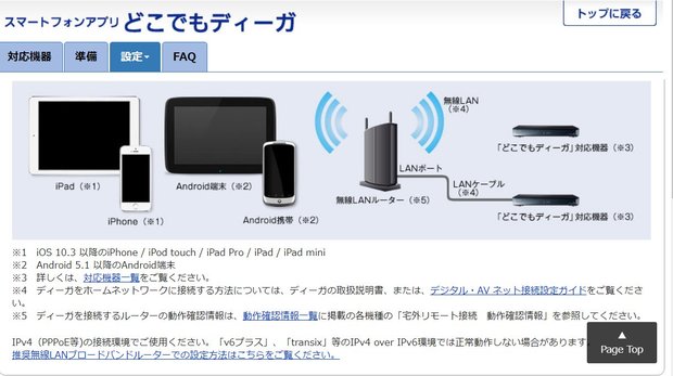 機種 どこでも ディーガ 対応