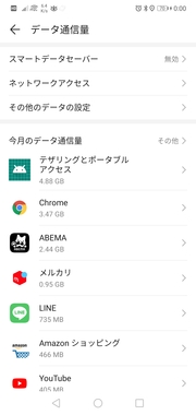 データ通信 1日で6 7gb消費 Q A マイネ王 データ通信 1日で6 7gb消費 Q A マイネ王