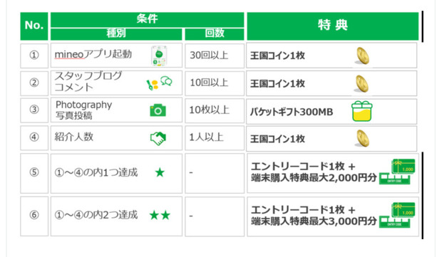 その他 ファン得 Q A マイネ王