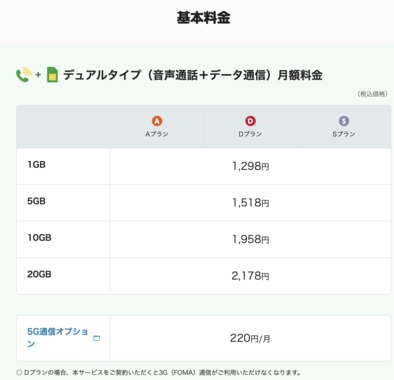 回答 No 1 その他 テザリングの高額請求回避方法 Q A マイネ王