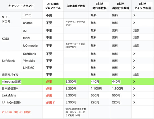 スクリーンショット_2022-10-28_7.17.26.png