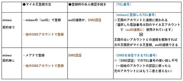 マイネ王登録時の本人確認手続き等.jpg