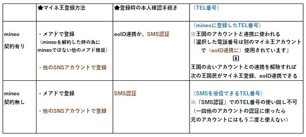 マイネ王登録時の本人確認手続き等.jpg