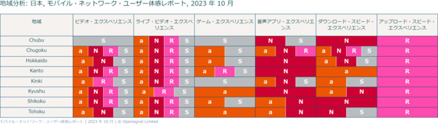 地域分析__日本__モバイル・ネットワーク・ユーザー体感レポート__2023_年_10_月.png
