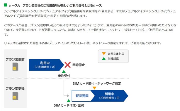 2024-05-29_20.36.42_support.mineo.jp_d9e724360eff.jpg