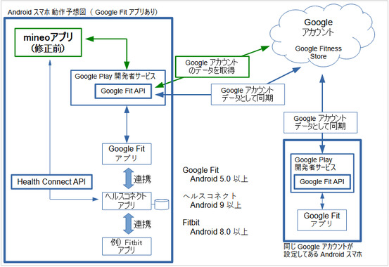 mineoさんぽ_動作予想図②.png