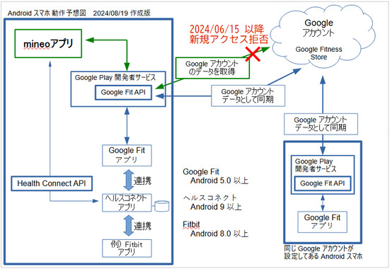 mineoさんぽ_動作予想図③.png