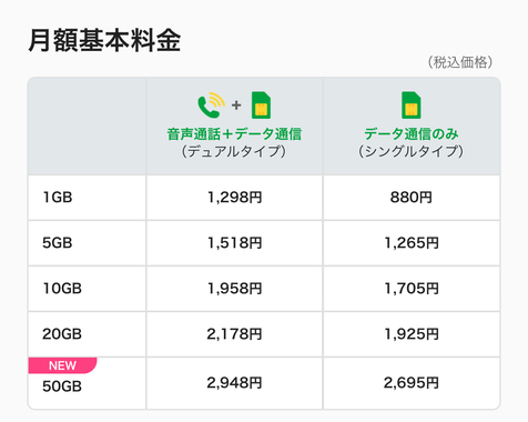 2024年のクリスマス 通信容量／通信制限「料金プランについて」 | Q&A | マイネ王 スマホアクセサリー