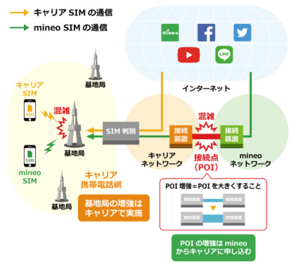 mineoネットワーク混雑.png