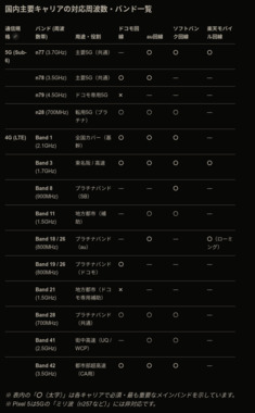 あと、もう一つ気になる点と言えば、_Pixel_5の購入元（キャリア）でしょうか。。。.png