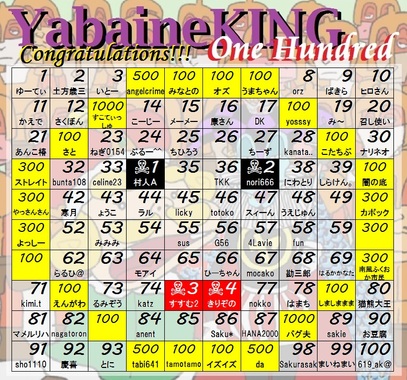 ヤバイネ王くじ当選者_1.jpg