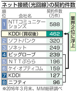 Kddi帝国の逆襲 Dark Side Of The Moonさんの掲示板 マイネ王