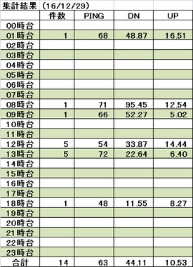 161229集計.png