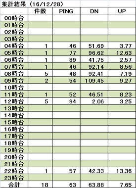 161228集計.png