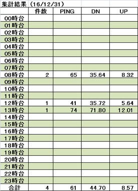 161231集計.png