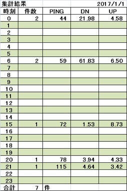 170101集計.png