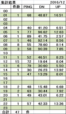201612集計.png