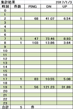 170103集計.png