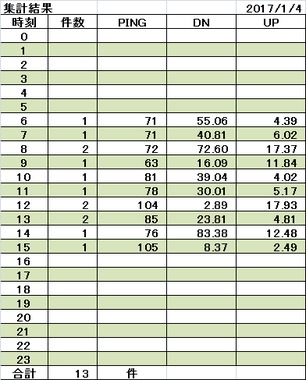 170104集計.png