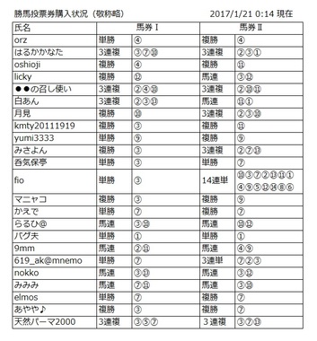 馬券状況.jpg