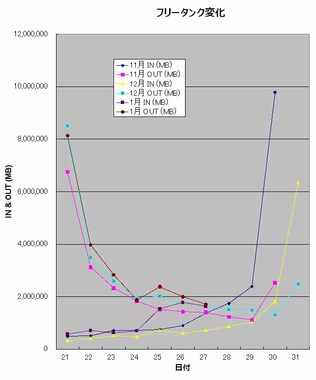 フリータンク変化１月.jpg