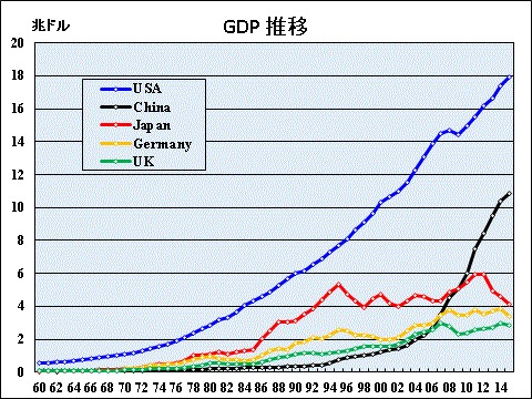 gdp-world-2.gif
