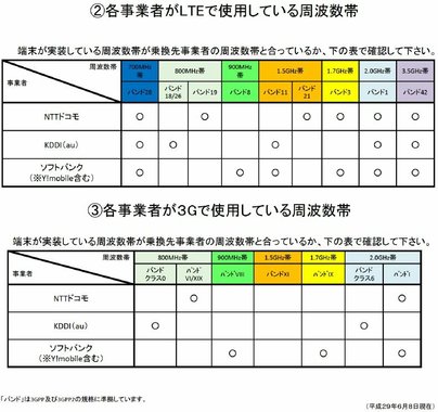 総務省_キャリア周波数.jpg