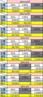 iphone新価格.png
