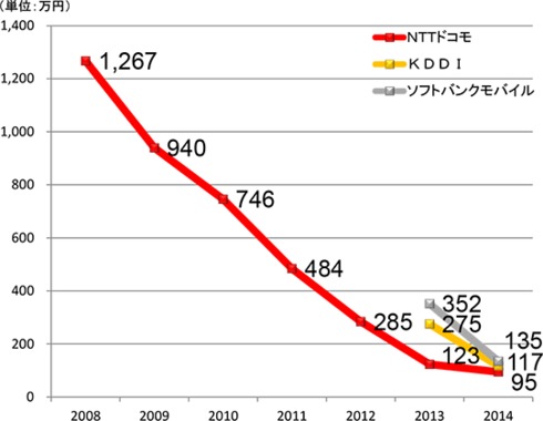 20150501-mvno-2.png