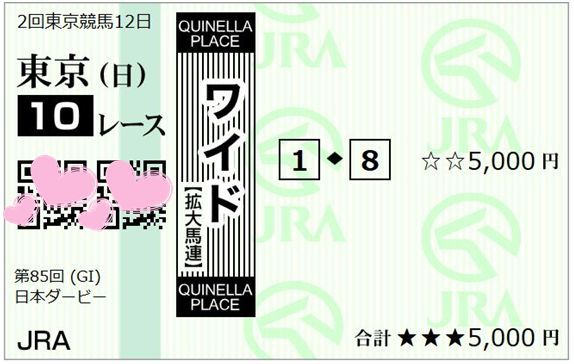 サラブレッド生涯1度の晴れ舞台！【第85回日本ダービー】展望