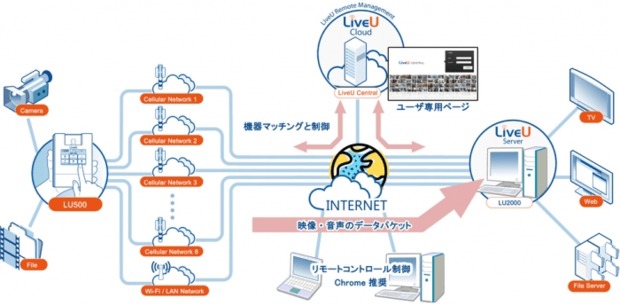 liveU_How_It_Works_Japanese.png